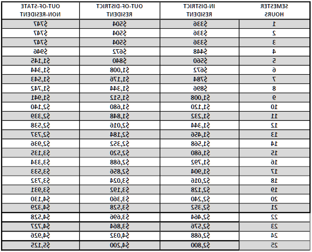 2024-2025-Tuition-and-Fees.png